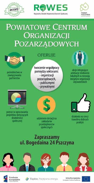  Zaproszenie na spotkanie przedstawicieli organiza